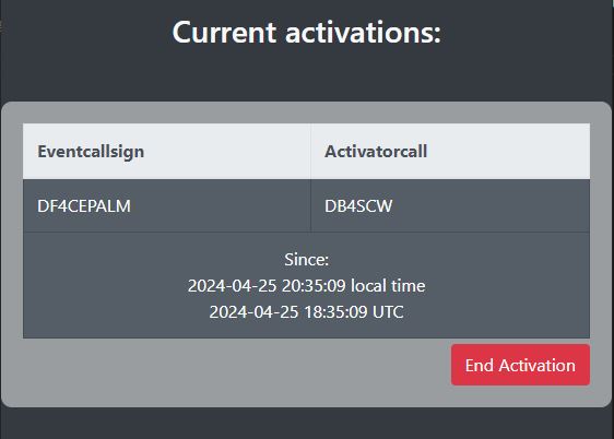 Current Activations